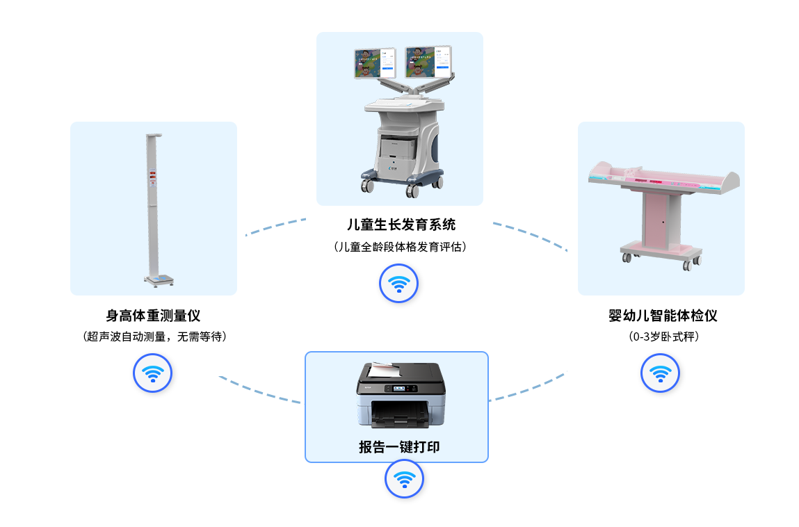 產(chǎn)品展示兒童綜合發(fā)展評價系統(tǒng)